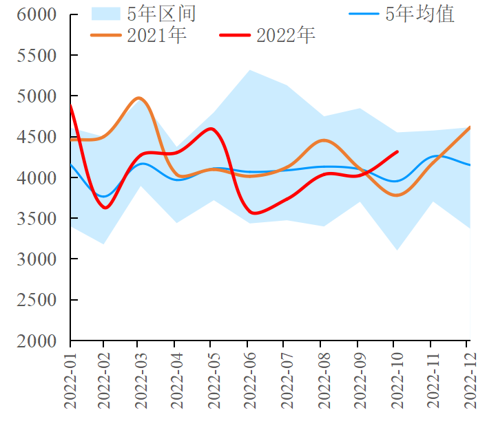 【能源期市数据】10月中国原油和成品油进口环比增加