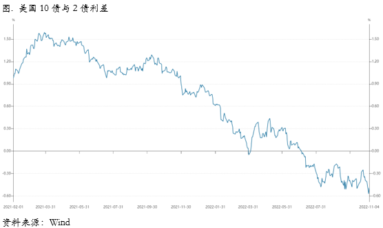 市场开始交易政策边际放开对铜价带来的消费提振