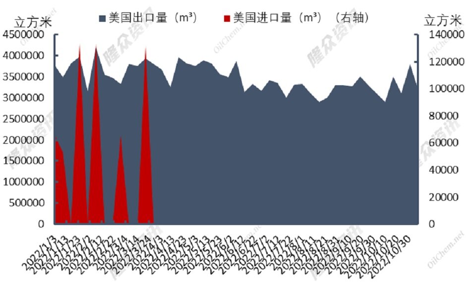 心态面干预强烈，欧洲气价逆势推涨
