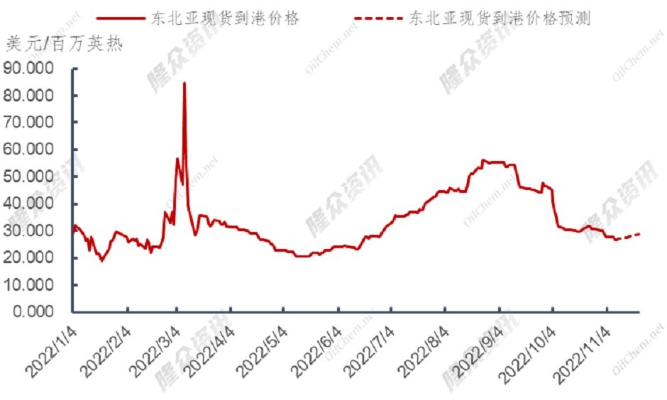 心态面干预强烈，欧洲气价逆势推涨