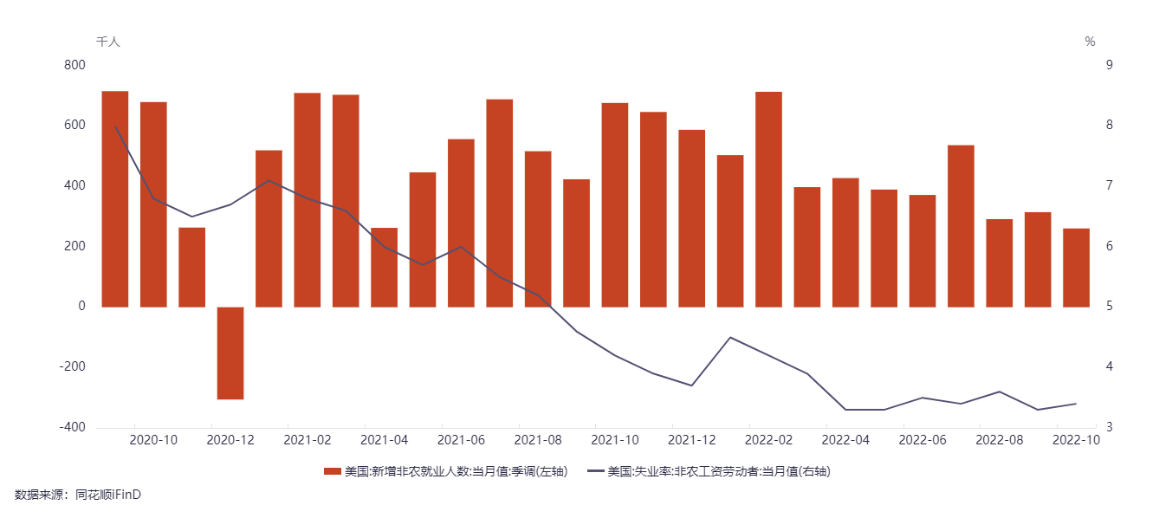 美联储紧缩货币政策, 如何预判全球资产价格走势？