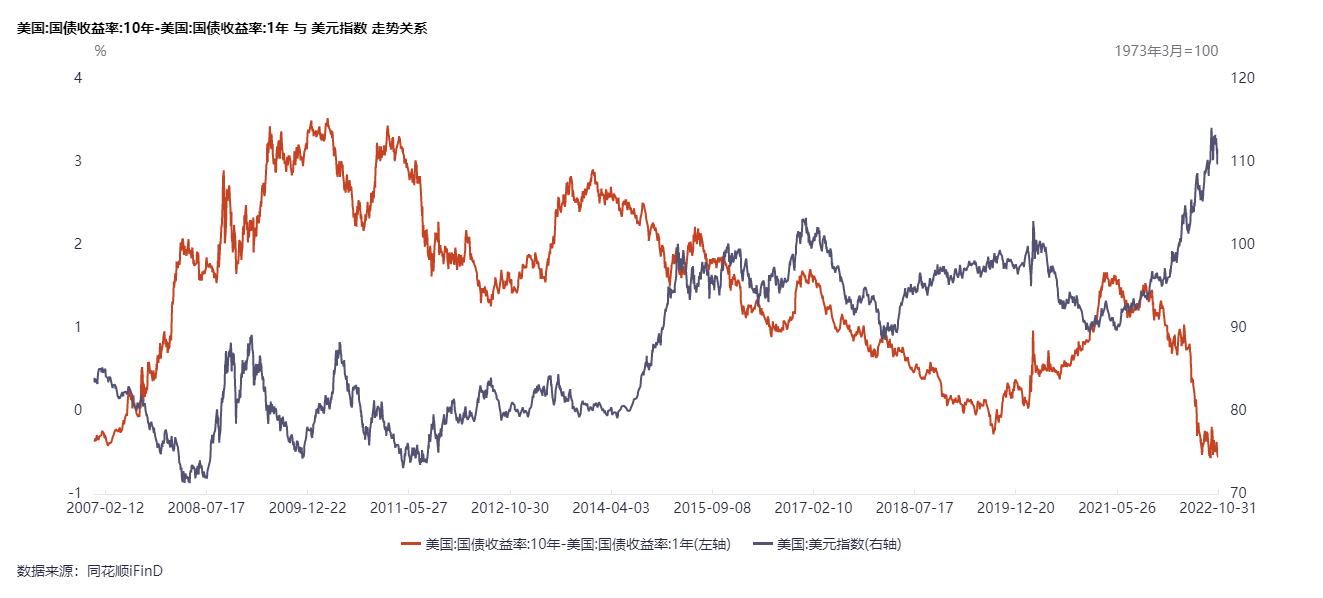 美联储紧缩货币政策, 如何预判全球资产价格走势？