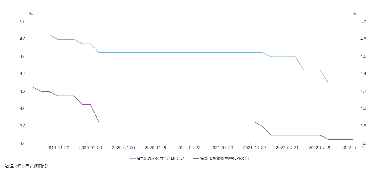 美联储紧缩货币政策, 如何预判全球资产价格走势？
