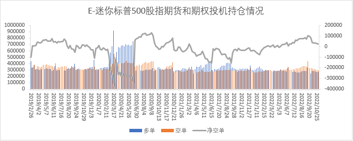 【股指期市周报】中期选举临近，三大股指集体下跌
