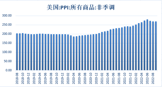 【股指期市周报】中期选举临近，三大股指集体下跌