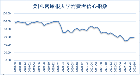 【股指期市周报】中期选举临近，三大股指集体下跌