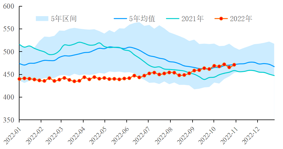 【能源期市数据】美国API原油库存上涨560万桶
