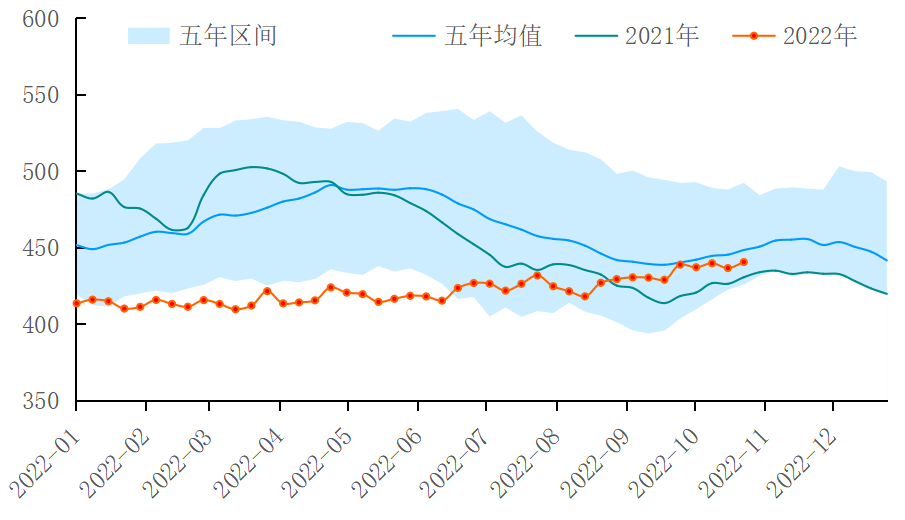 【能源期市数据】EIA商业原油库存上升390万桶