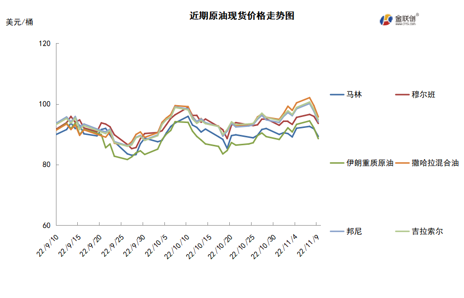 需求前景阴云难散 国际油价先涨后跌