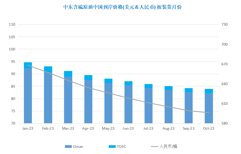需求前景阴云难散 国际油价先涨后跌
