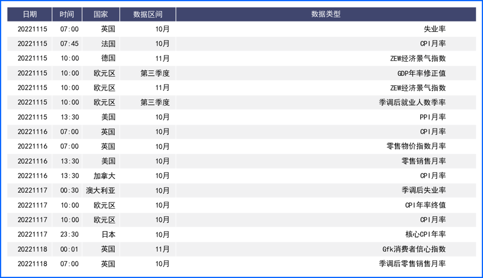 FED放缓升息预期美元回落，欧英衰退预期打压长期前景