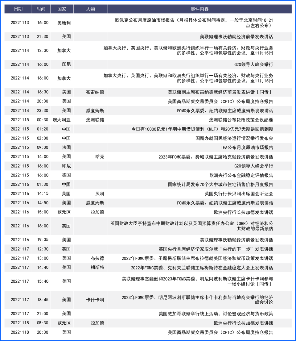 FED放缓升息预期美元回落，欧英衰退预期打压长期前景