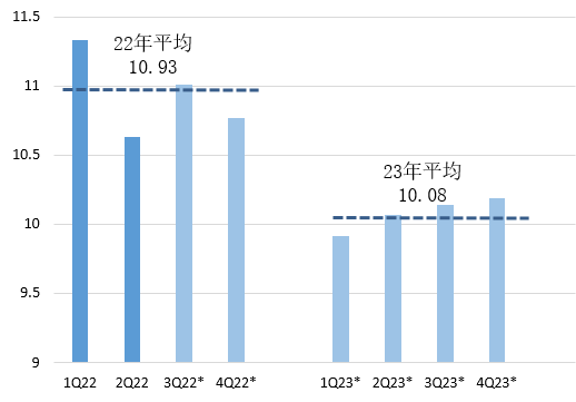 【能源期市数据】俄罗斯产量前景充满不确定