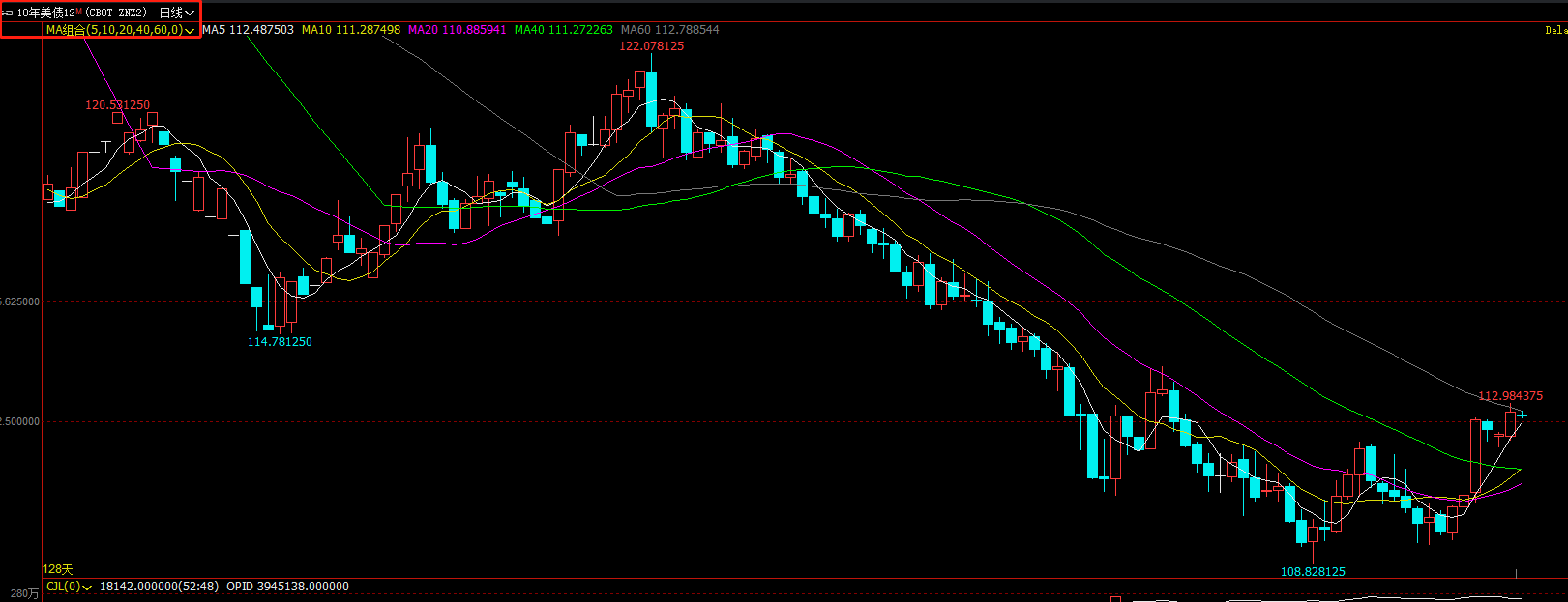 【利率期市数据】PPI佐证通胀放缓美联储放缓加息可能性大增