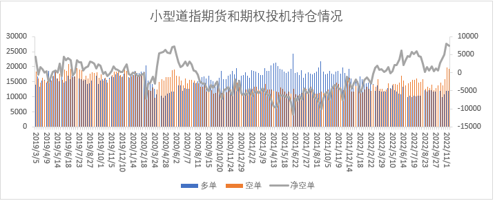 【股指期市周报】美国通胀数据不及预期，美股上涨 