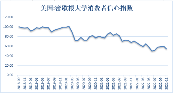 【股指期市周报】美国通胀数据不及预期，美股上涨 