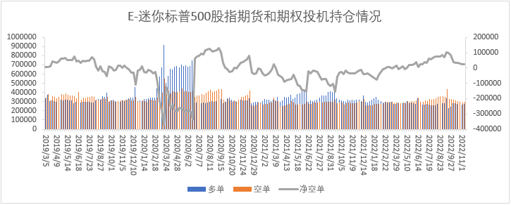 【股指期市周报】美国通胀数据不及预期，美股上涨 