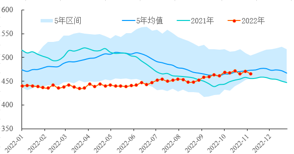 【能源期市数据】美国API原油库存下跌580万桶