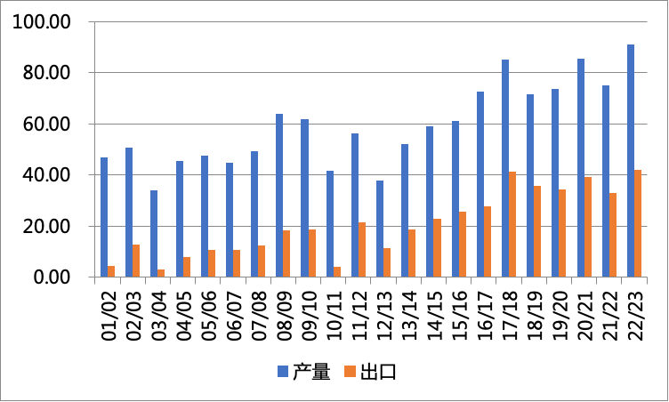 美联储加息步伐放缓 大宗商品价格起飞