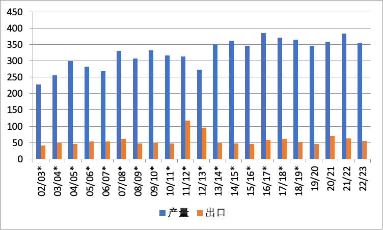美联储加息步伐放缓 大宗商品价格起飞