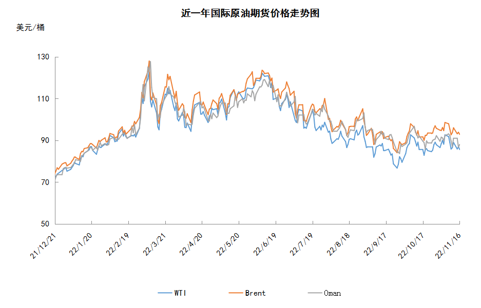 需求前景难见好转 国际油价宽幅震荡