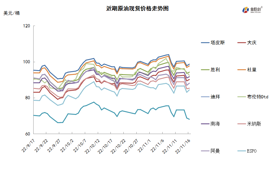 需求前景难见好转 国际油价宽幅震荡