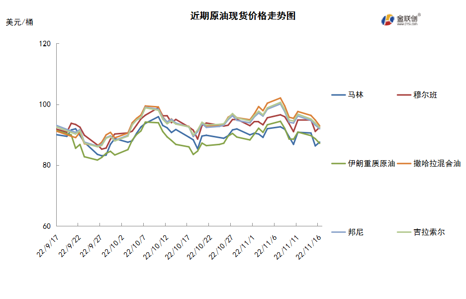 需求前景难见好转 国际油价宽幅震荡