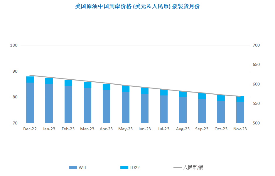 需求前景难见好转 国际油价宽幅震荡