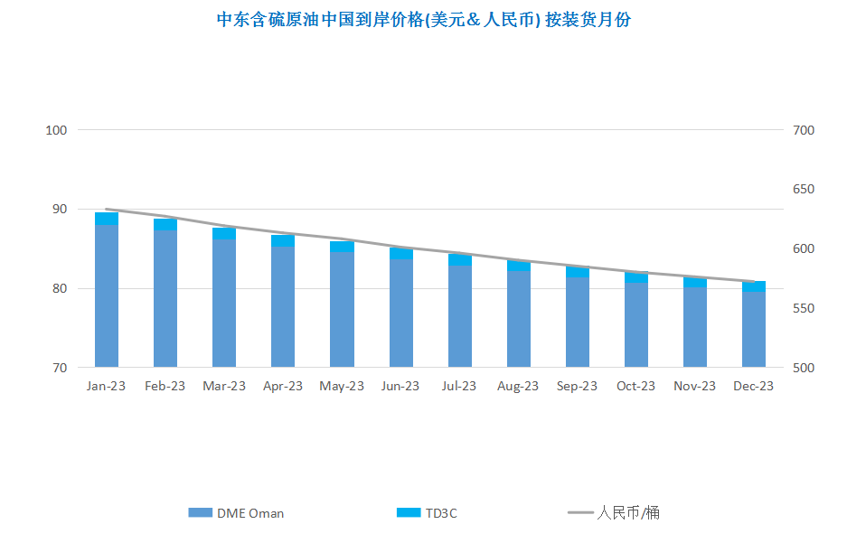 需求前景难见好转 国际油价宽幅震荡