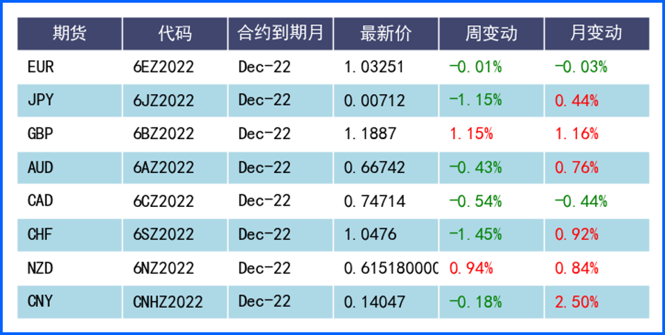 FED鹰派持续美元止跌 欧洲英国处境艰难依然承压