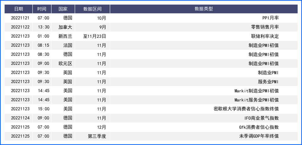 FED鹰派持续美元止跌 欧洲英国处境艰难依然承压
