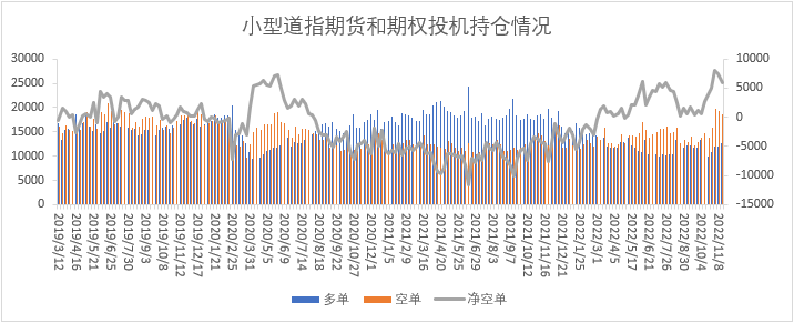 【股指期市周报】美联储重申鹰派立场，美股下跌 