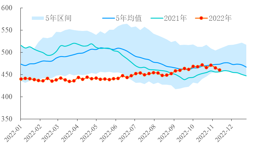 【能源期市数据】美国API原油库存下跌480万桶