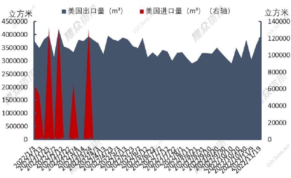 寒冬凛冽，欧洲天然气能否再攀高峰？
