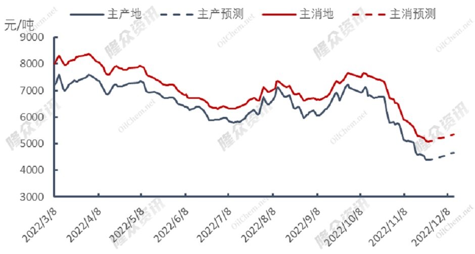 寒冬凛冽，欧洲天然气能否再攀高峰？