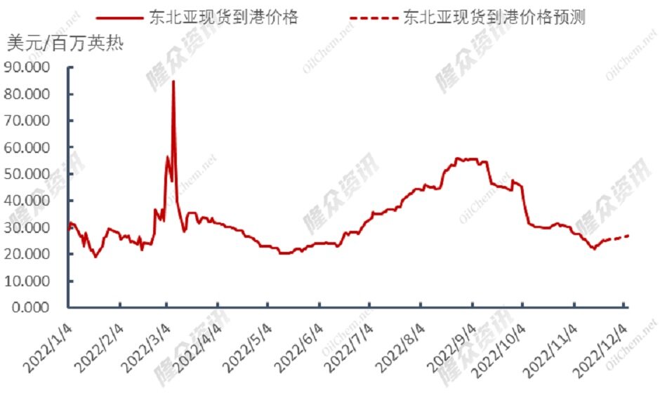 寒冬凛冽，欧洲天然气能否再攀高峰？