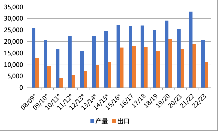 黑海出口恢复，小麦行情能否“发动”起来？