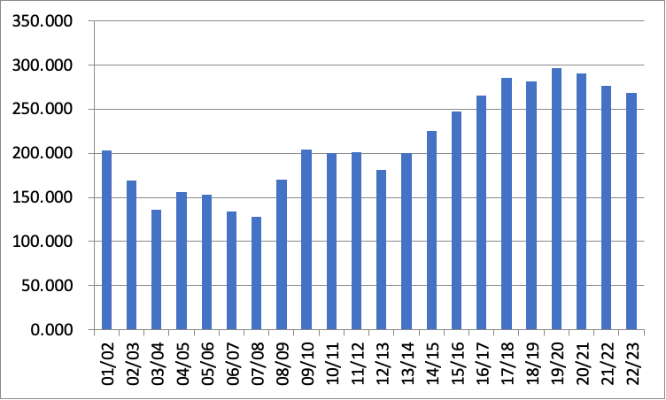 黑海出口恢复，小麦行情能否“发动”起来？