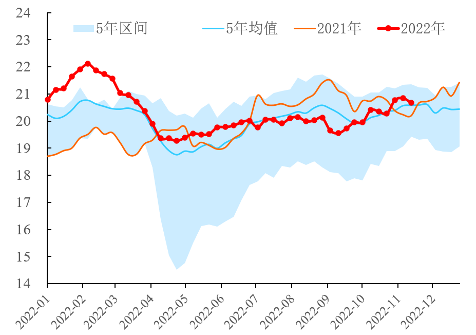 【能源期市数据】EIA石油产品需求下滑