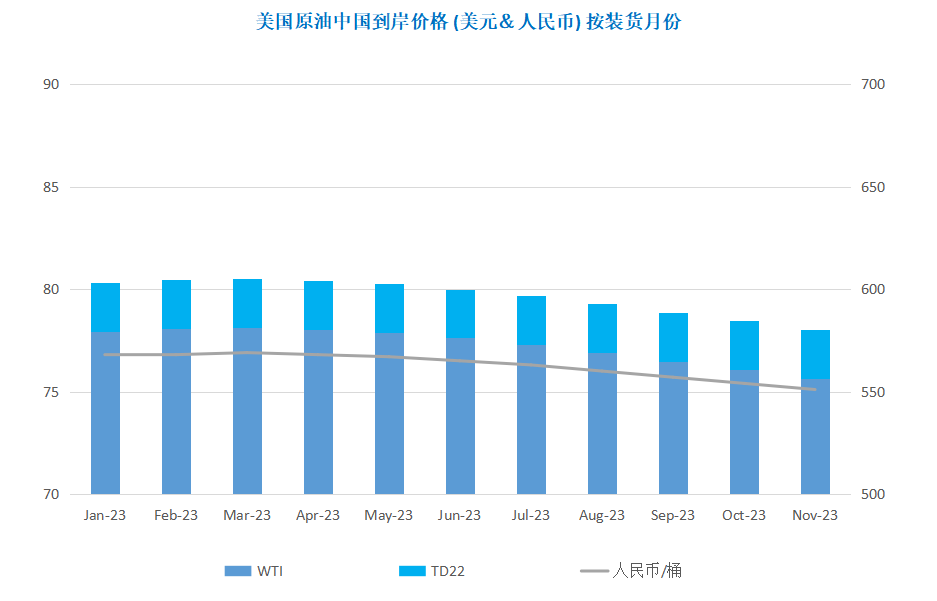 利空影响此起彼伏 国际油价大幅下跌