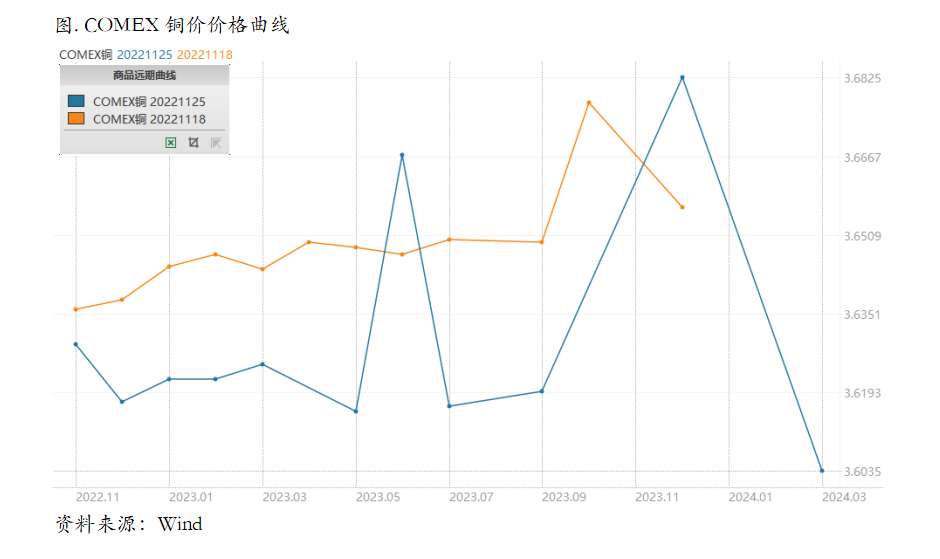 现实与预期的再次博弈