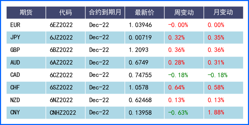 FED放缓升息欧银加速升息 美元回落欧元英镑攀升