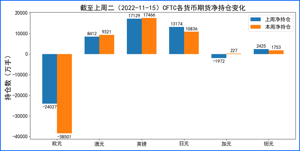 FED放缓升息欧银加速升息 美元回落欧元英镑攀升