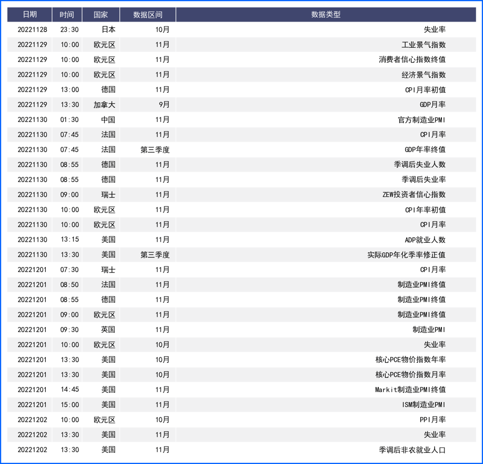 FED放缓升息欧银加速升息 美元回落欧元英镑攀升