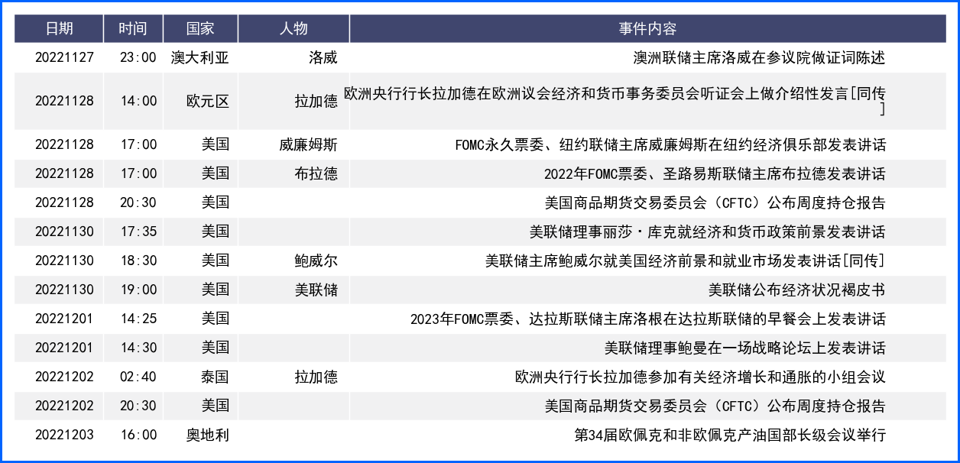 FED放缓升息欧银加速升息 美元回落欧元英镑攀升