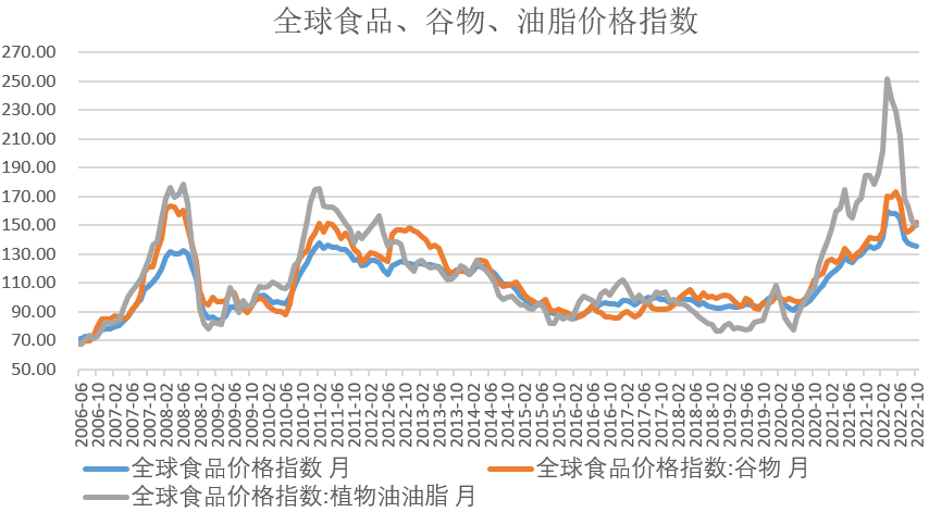 【农业期市月报】外围与出口博弈，美玉米关注650突破情况