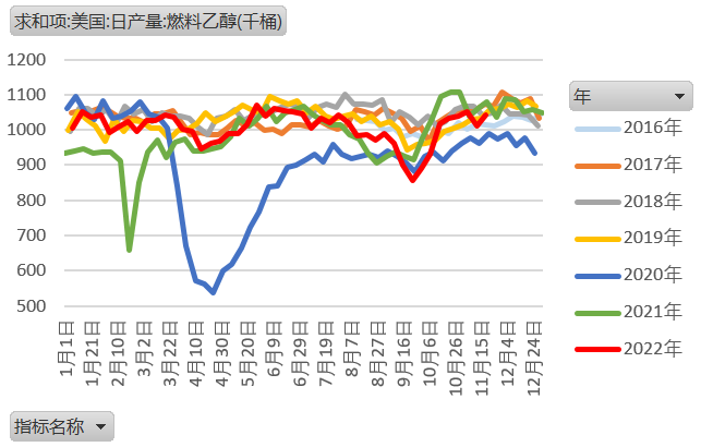 【农业期市月报】外围与出口博弈，美玉米关注650突破情况