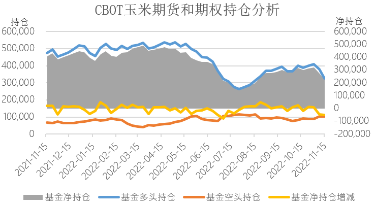 【农业期市月报】外围与出口博弈，美玉米关注650突破情况