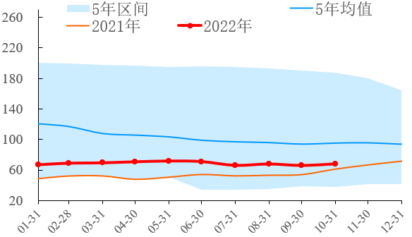 【能源期市数据】美国放宽委内瑞拉石油制裁