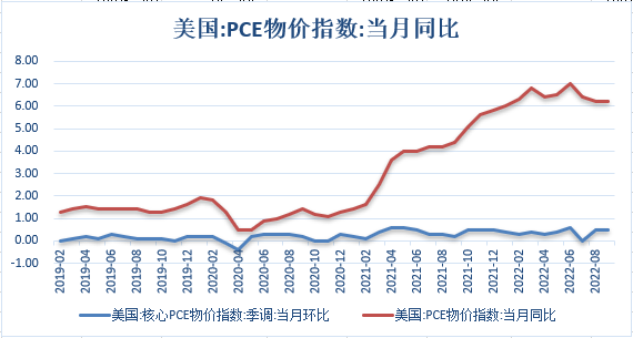 【股指期市周报】美联储欲放慢加息节奏，美股上涨 